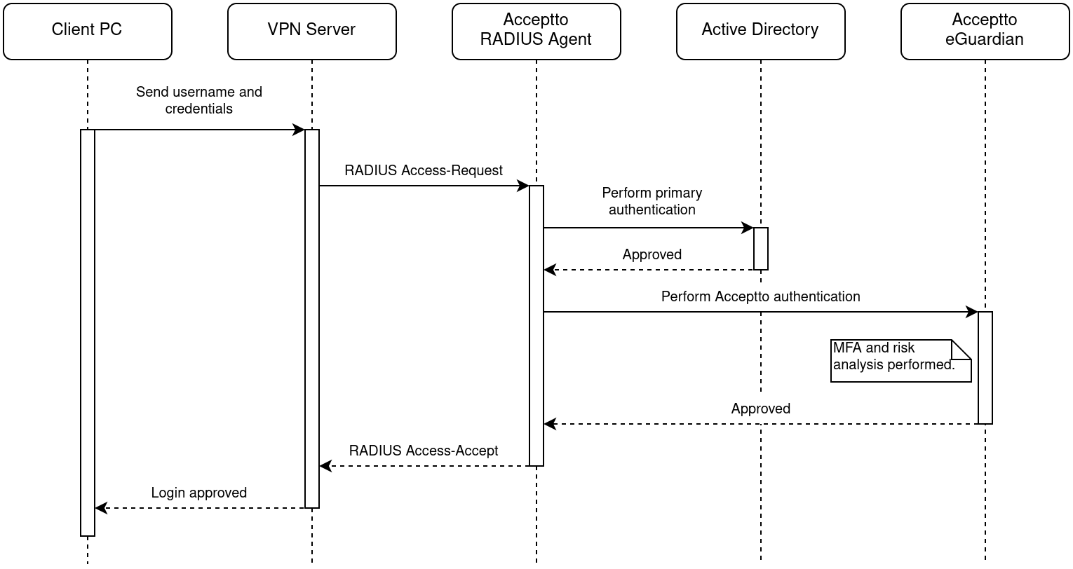 Acceptto-enabled VPN authentication sequence